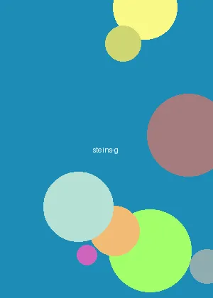 里番在线 - 命运石之门海报